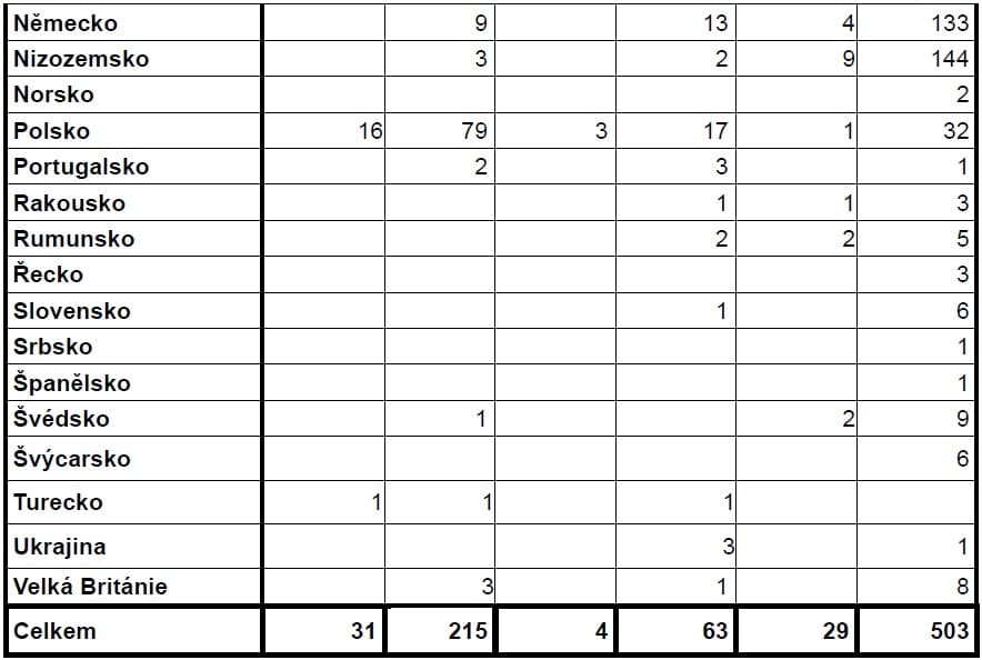 2025-04-16-Přehled nákazové situace za období  31. 3. - 13. 4. 2025-7.jpg